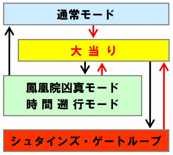 機種情報 パチンコ パチスロ 動画サイト パチビー