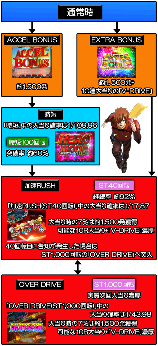 機種情報 | パチンコ・パチスロ 動画サイト パチビー