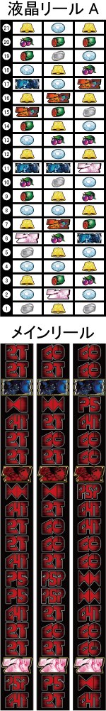 リール配列