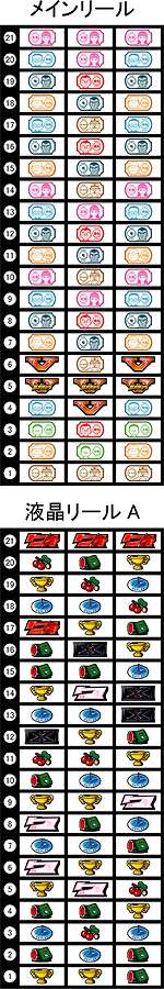 リール配列