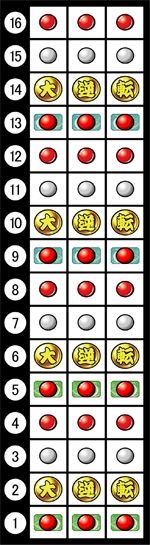 リール配列