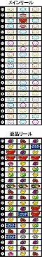リール配列