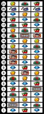 リール配列