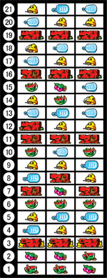 リール配列