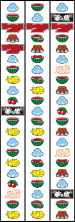 リール配列