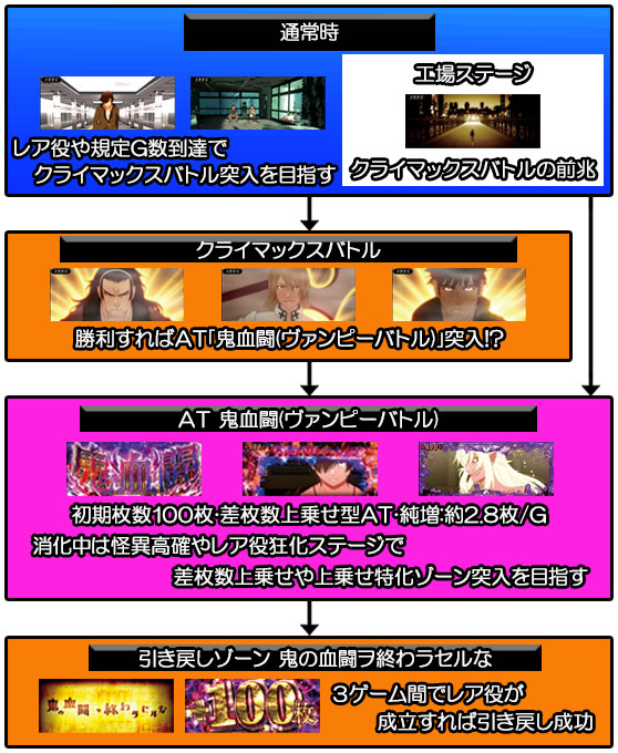 機種情報 | パチンコ・パチスロ 動画サイト パチビー