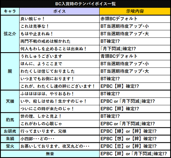 2 流れ星 bc 絆 朧