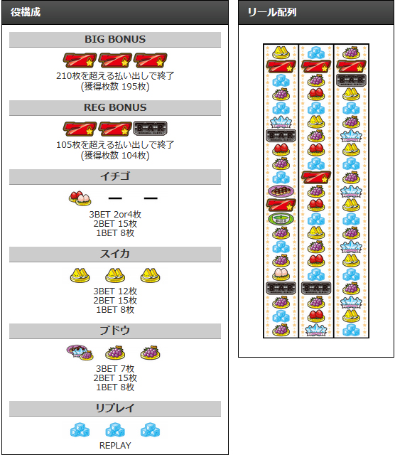 業界コラム | パチンコ・パチスロ 動画サイト パチビー